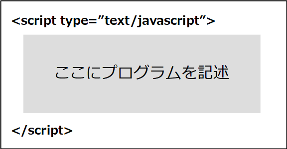 はじめましてJavaScriptです